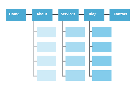 sitemap