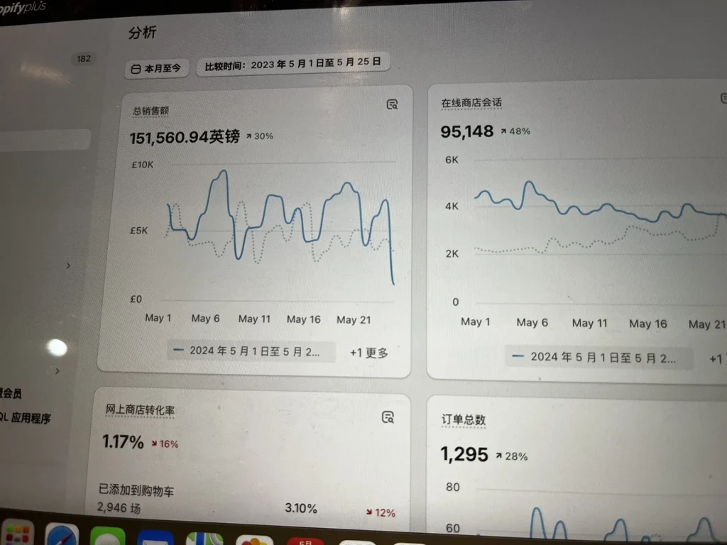 独立站数据表 独立站数据表
